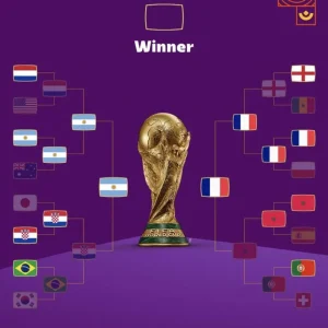 【世界盃新聞】2022卡達世界盃冠軍戰 ! 梅西、姆巴佩會師決賽 !
